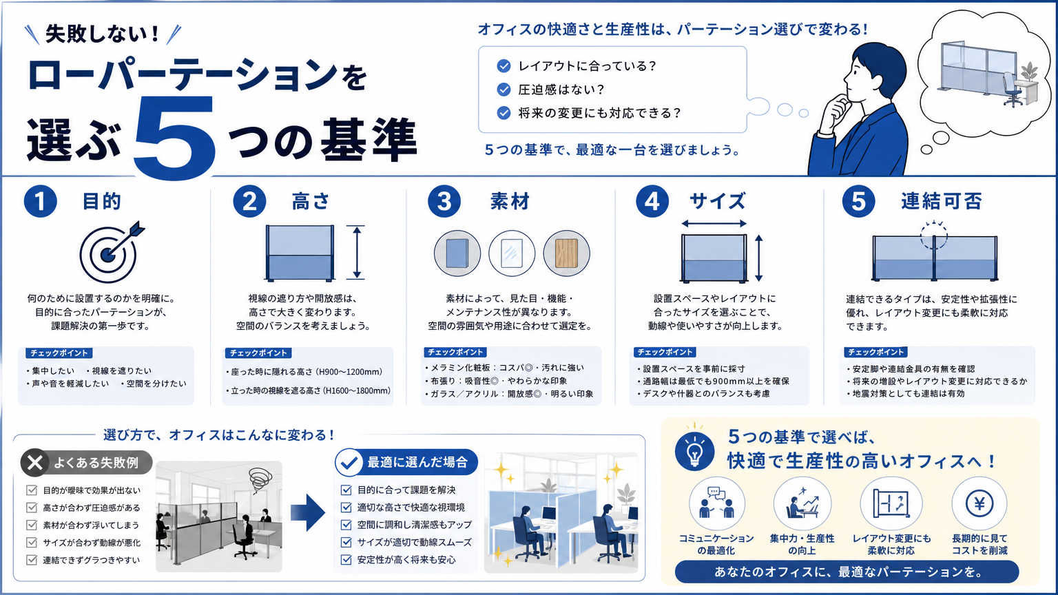 ローパーテーションの選び方
