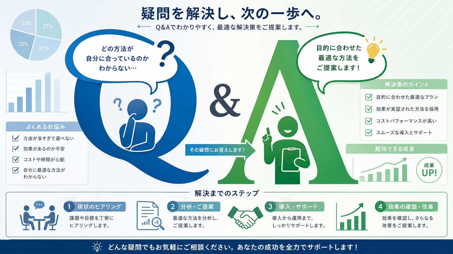 フリーアドレスとの相性についてよくある質問