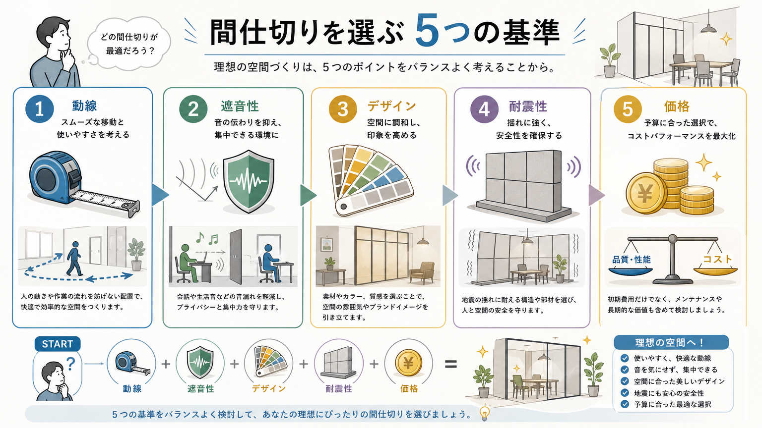 移動しやすい間仕切りの選び方