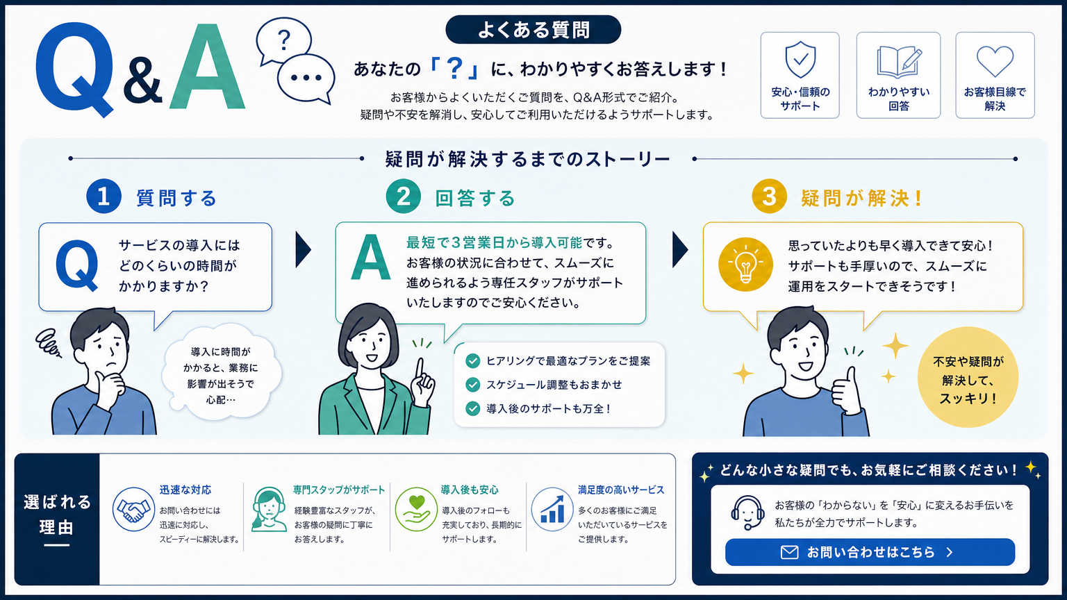 ローパーテーションとはについてよくある質問