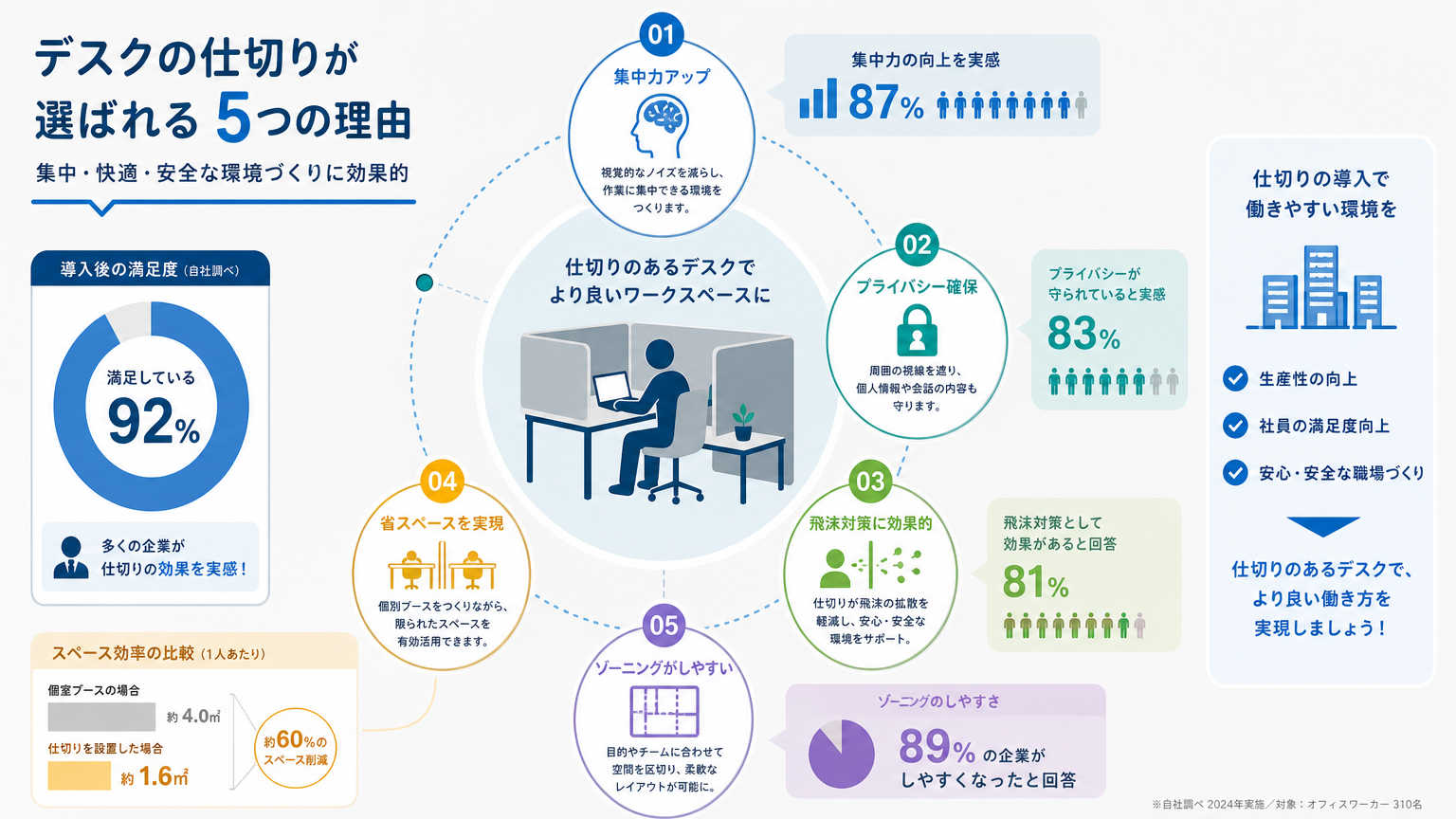 デスク周りの区切りが必要とされる理由