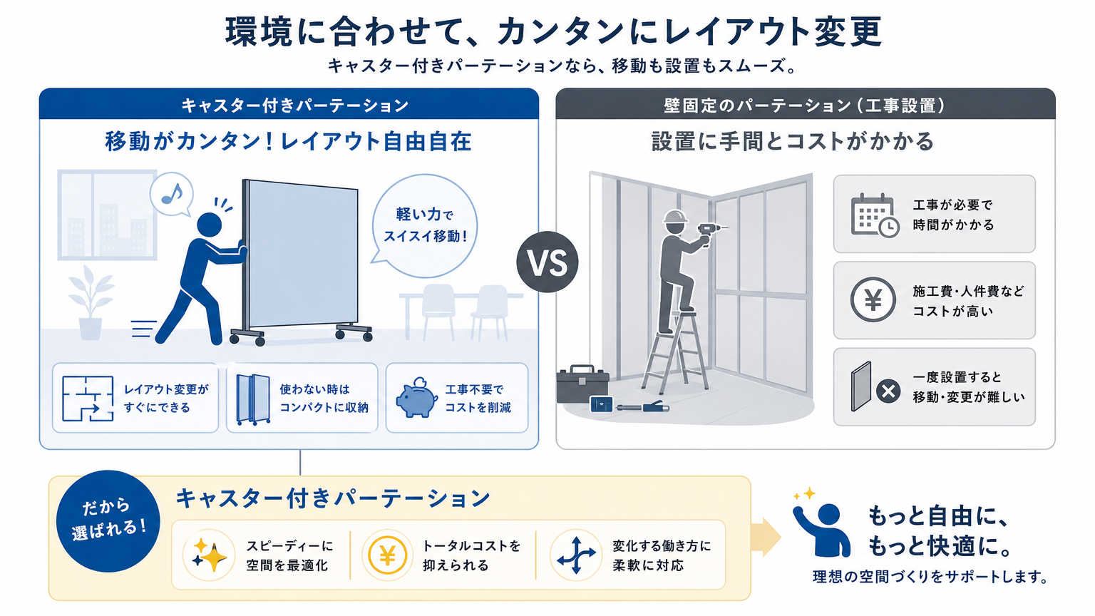 移動しやすい間仕切りとは