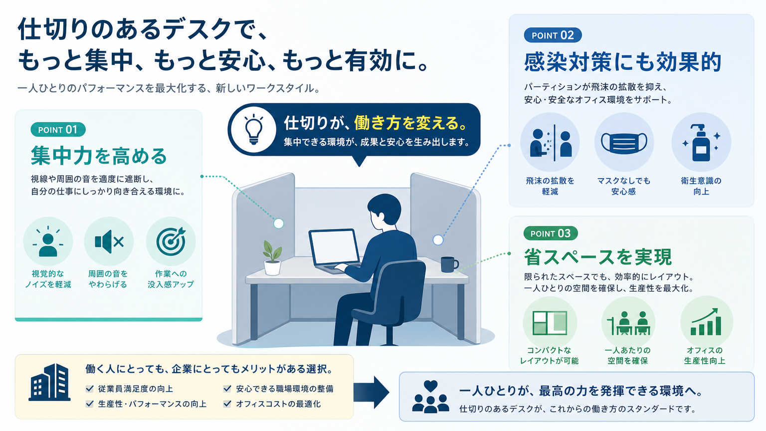 デスク周りの区切りとは?導入で得られる結論