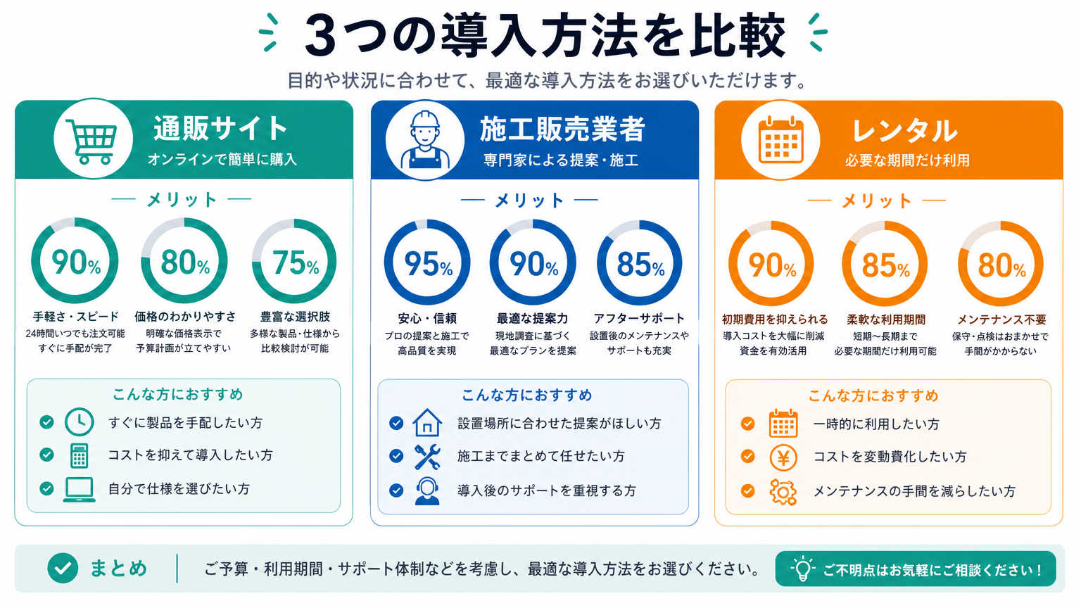 移動しやすい間仕切りの購入方法