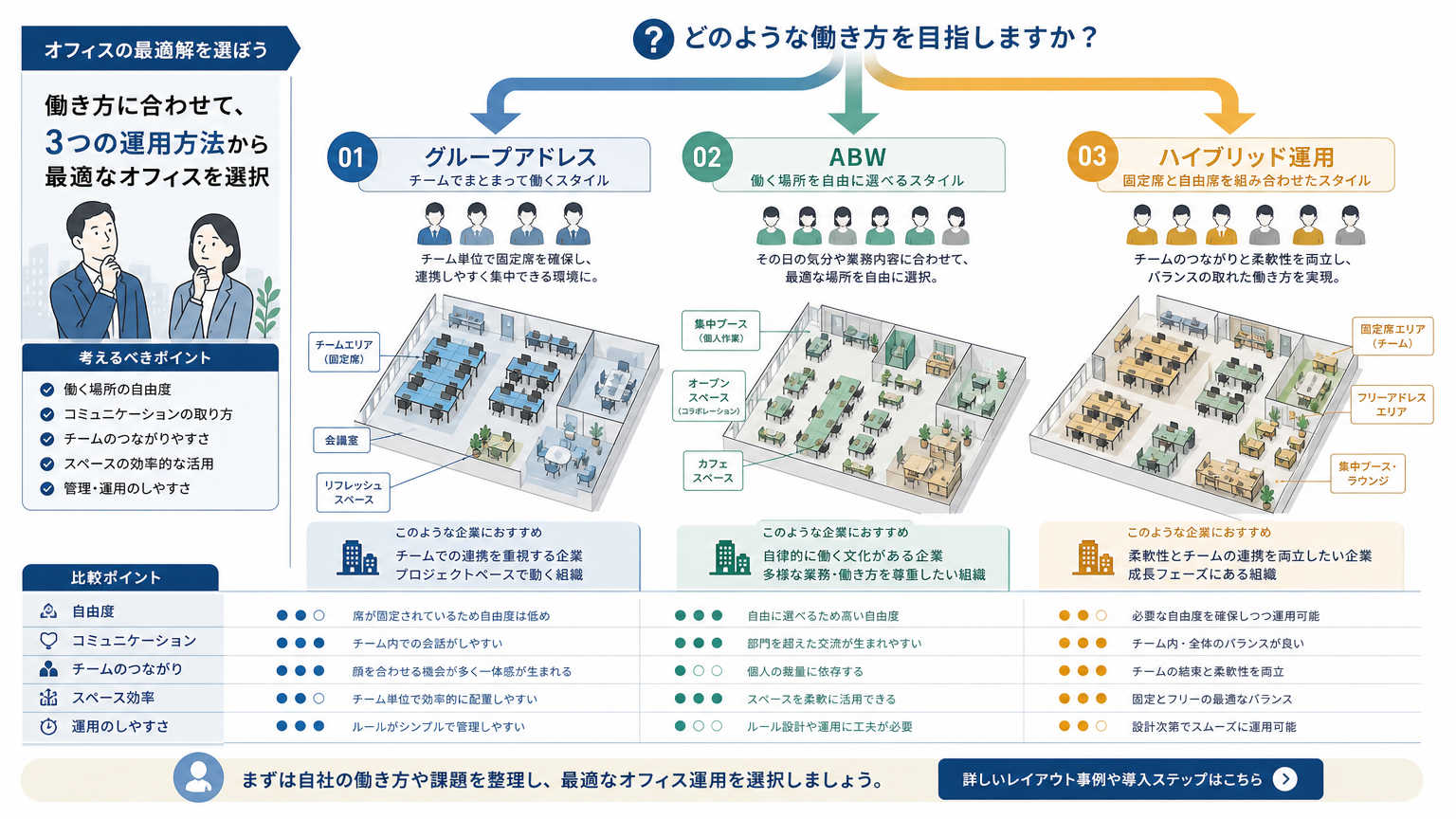 フリーアドレスとの相性が悪い場合に検討すべき代替案