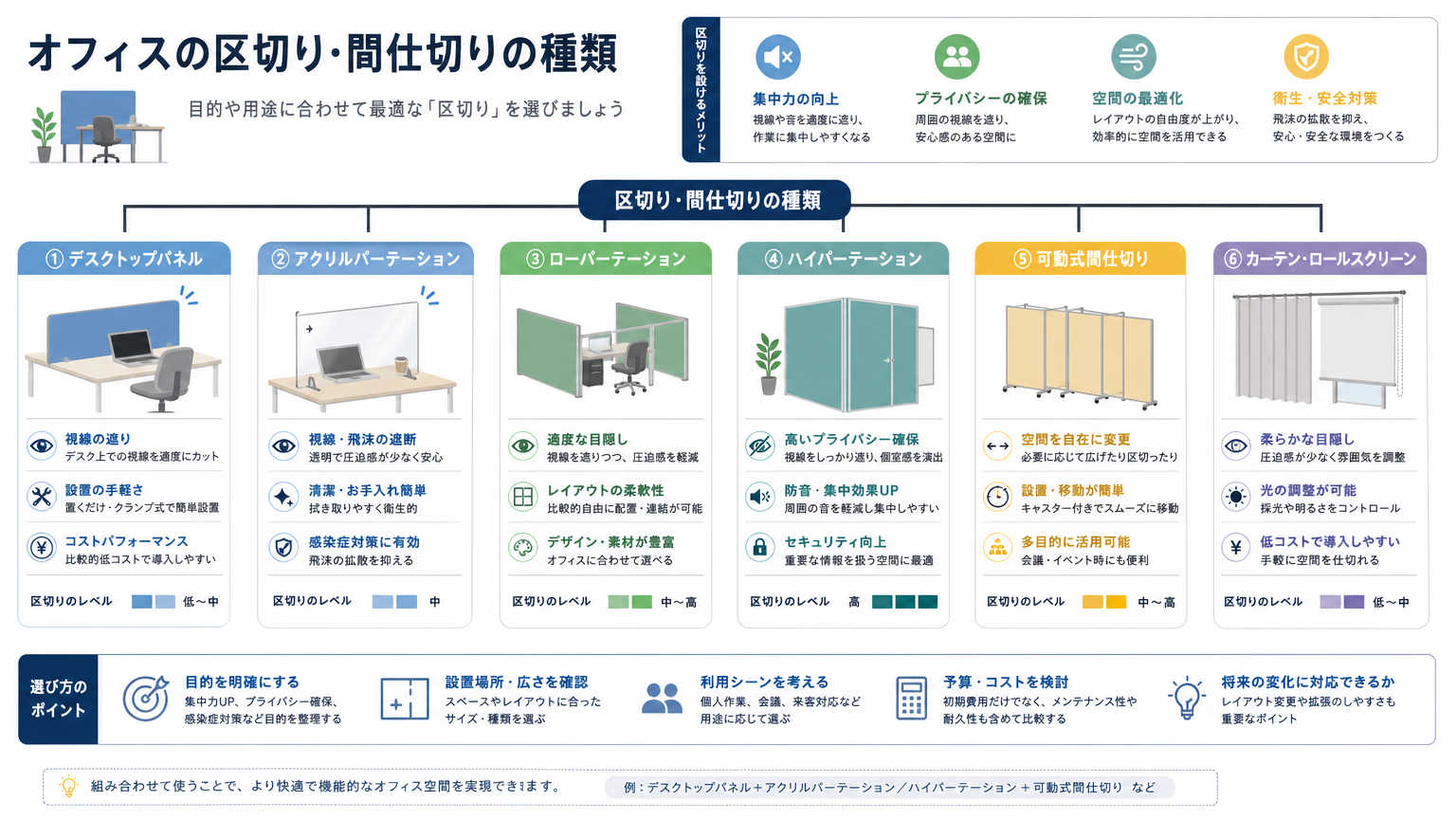 デスク周りの区切りの種類