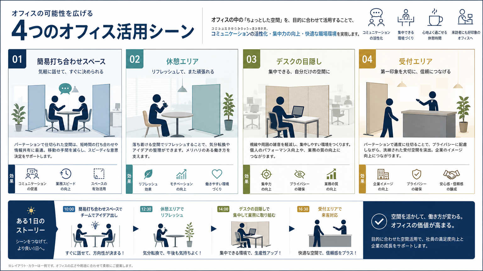 ローパーテーションの活用事例