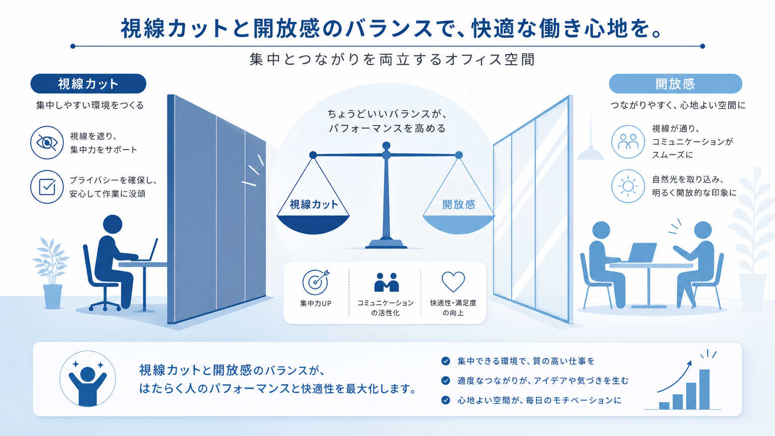 視線と開放感の両立とは