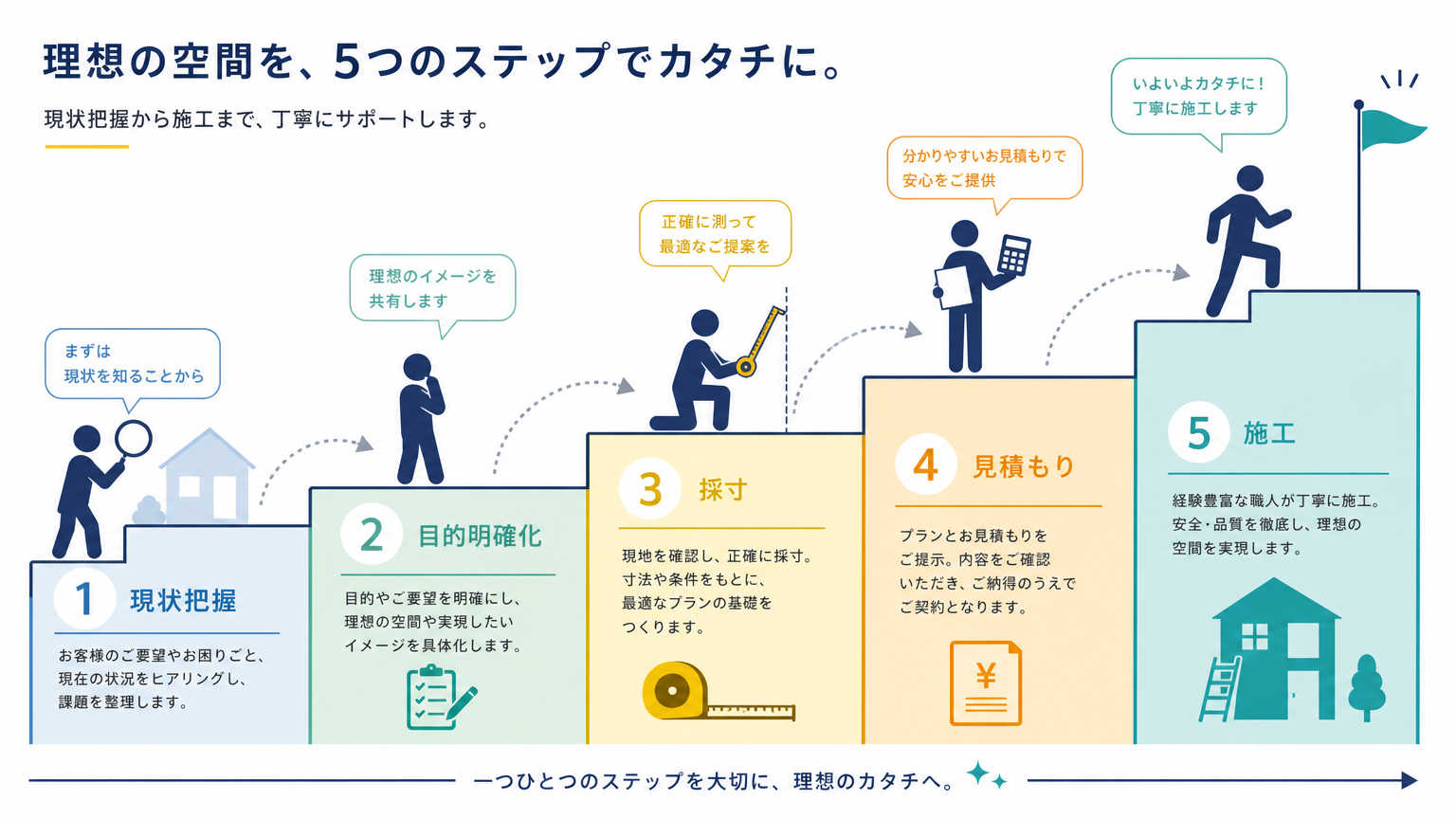 デスク周りの区切りを設置する手順