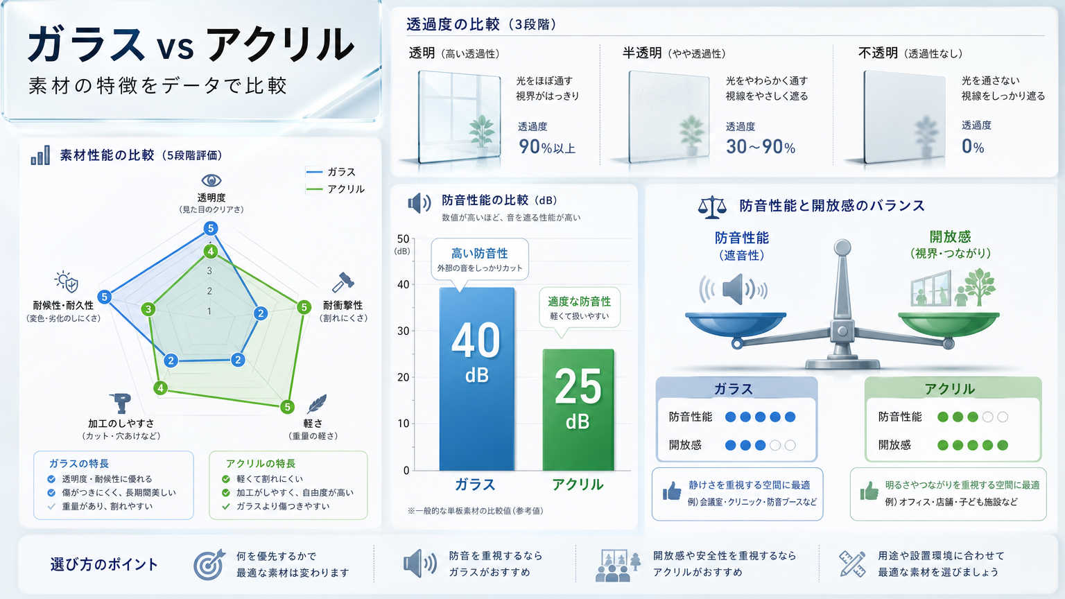 視線と開放感を両立するパーテーション素材・仕様の比較