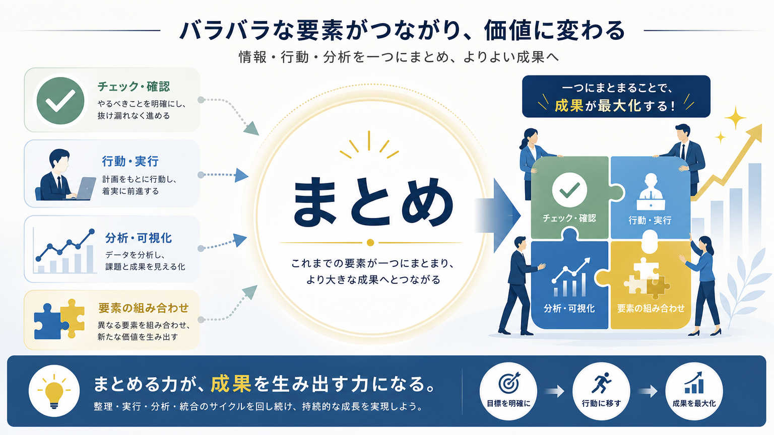 まとめ