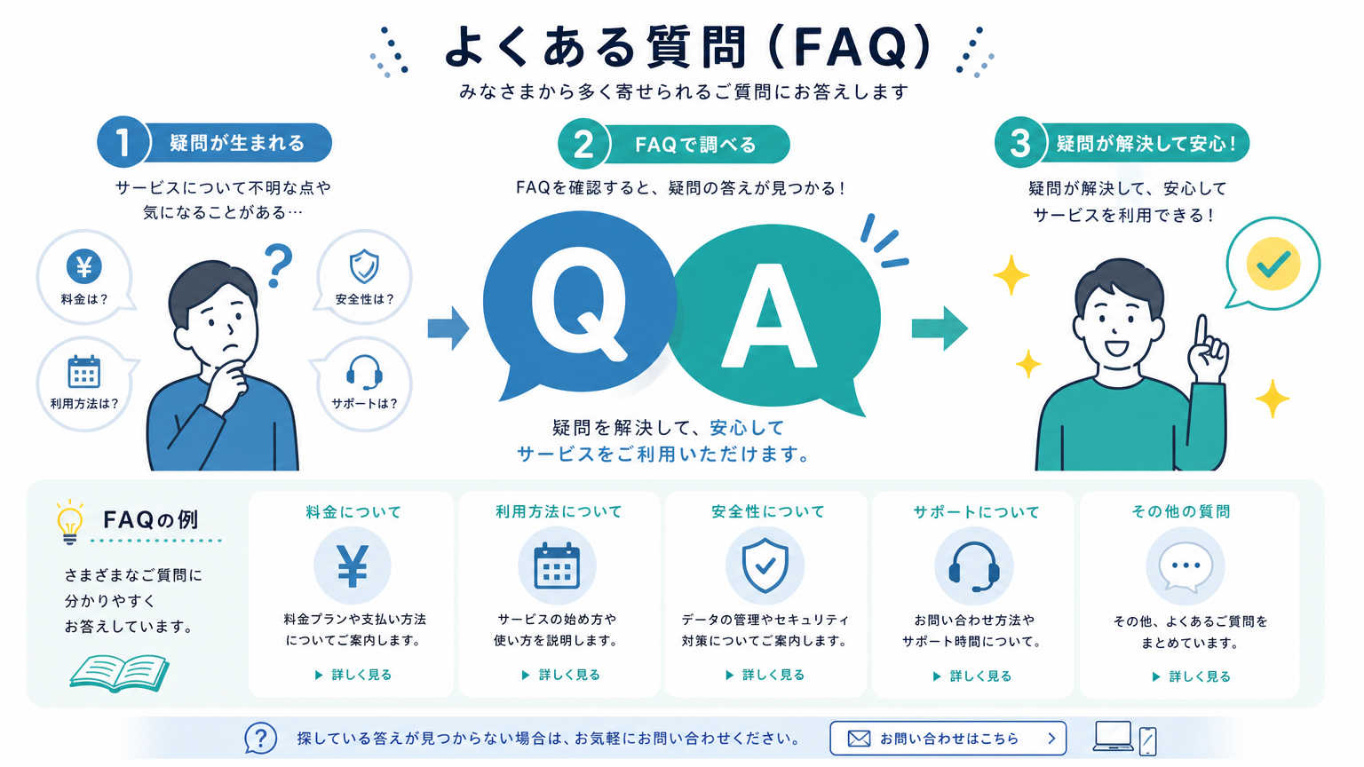 移動しやすい間仕切りについてよくある質問