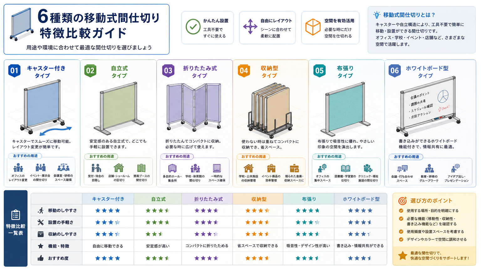 移動しやすい間仕切りの種類
