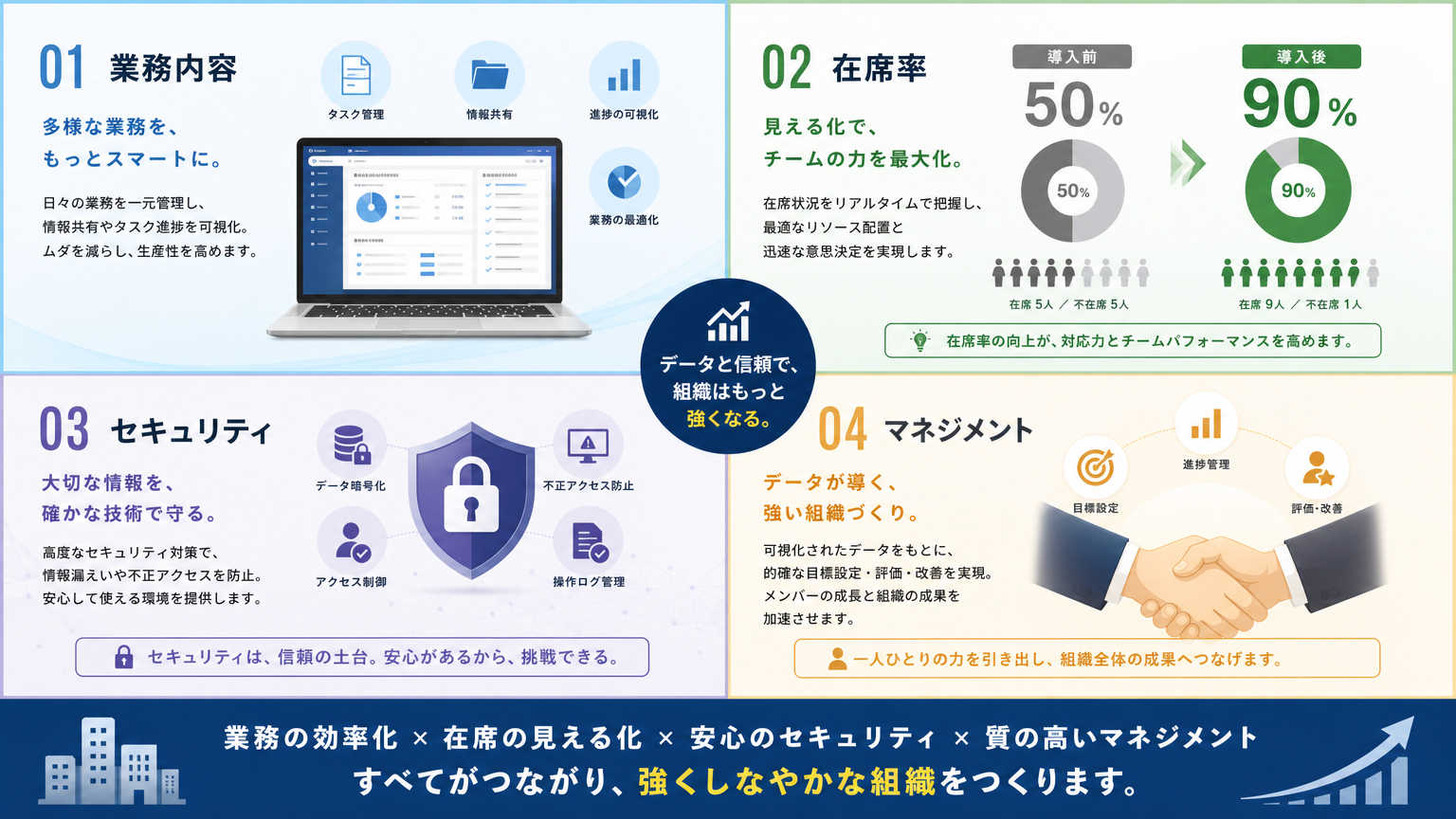 フリーアドレスとの相性を左右する理由
