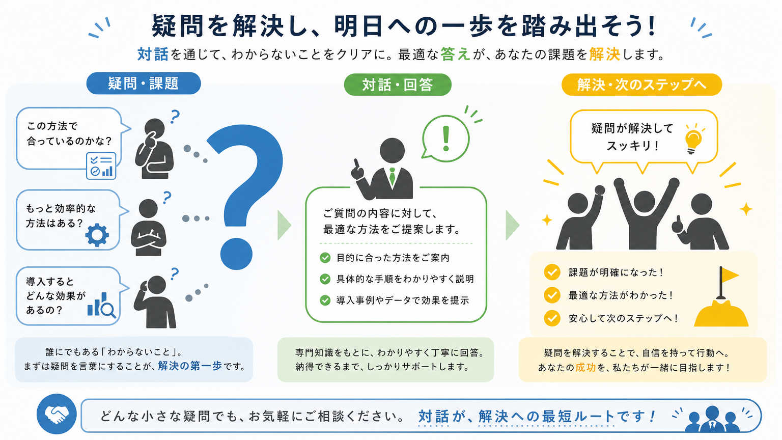 デスク周りの区切りについてよくある質問