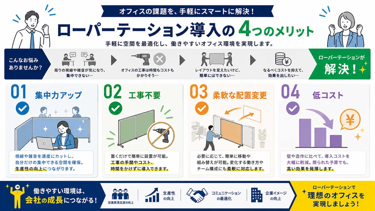 ローパーテーションのメリット