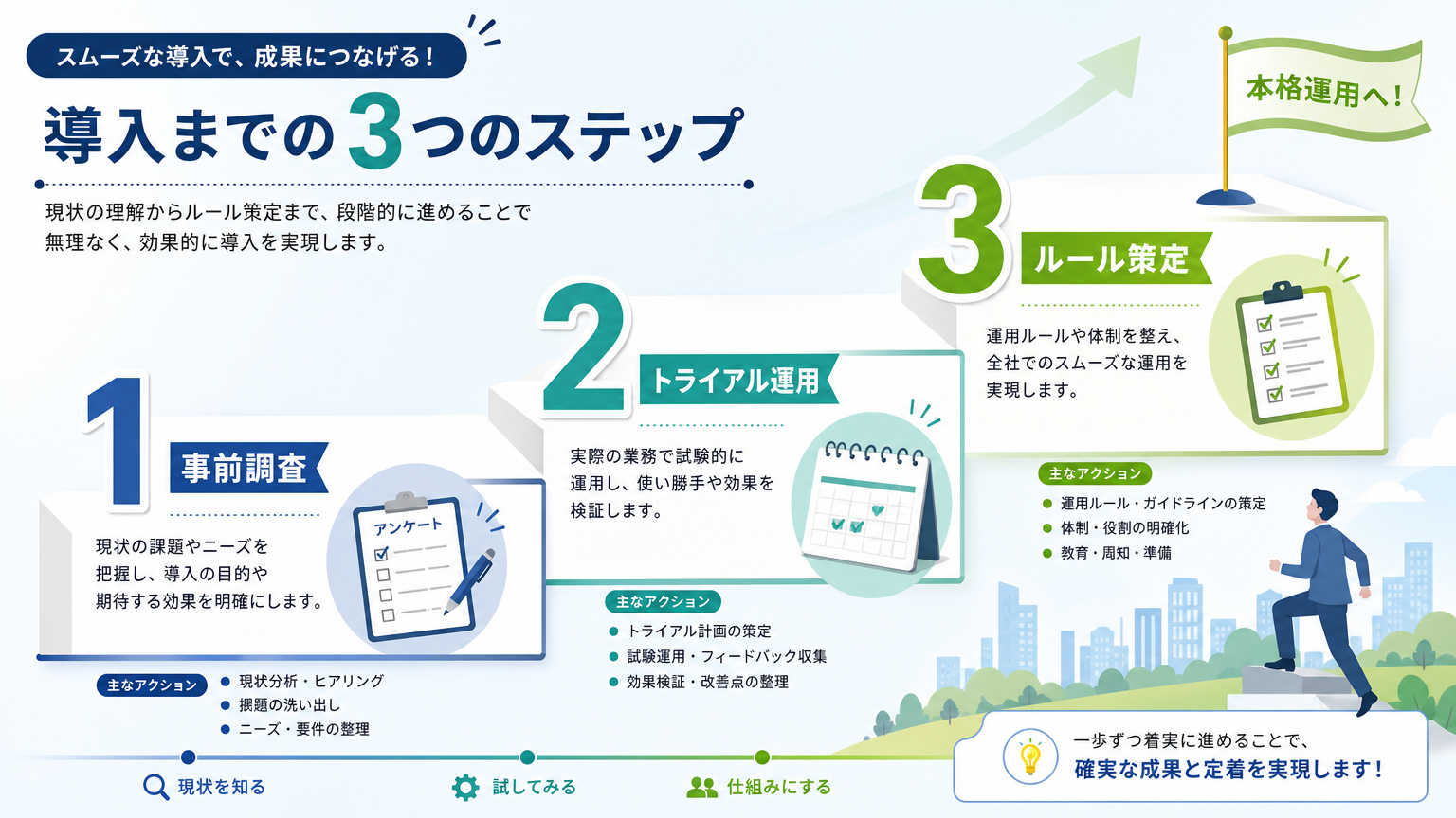 フリーアドレス導入前に相性を確認する方法