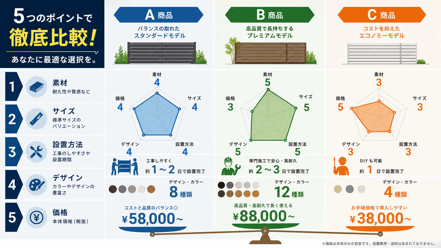 デスク周りの区切りを選ぶ際の比較ポイント